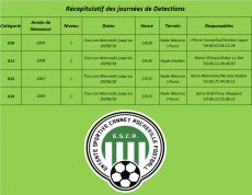 Détections U13 ESCR